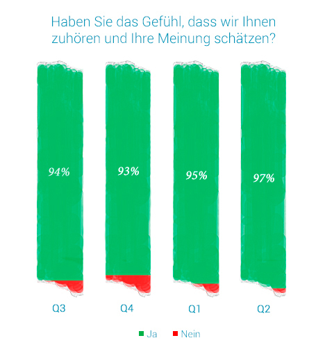 Kundenservice