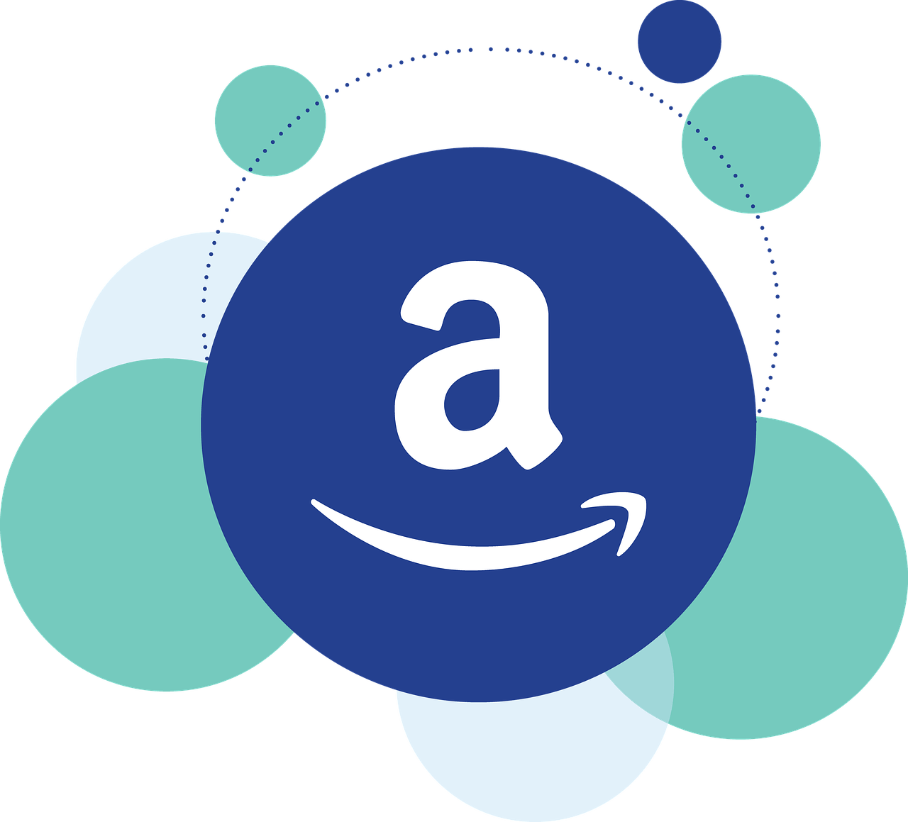 Amazon Versand