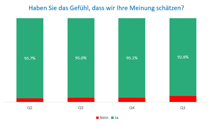 Meinung