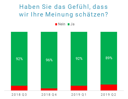 Meinung schätzen