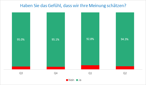 Meinung