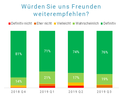 Paketversand mit Transglobal Express Kundenzufriedenheit