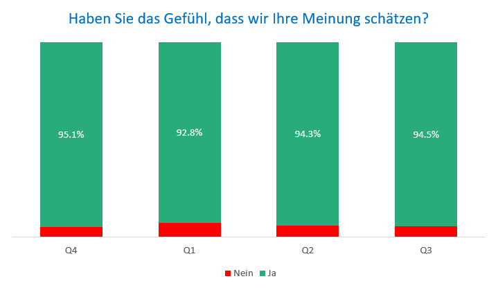 Meinung