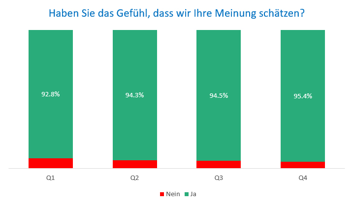 Meinung