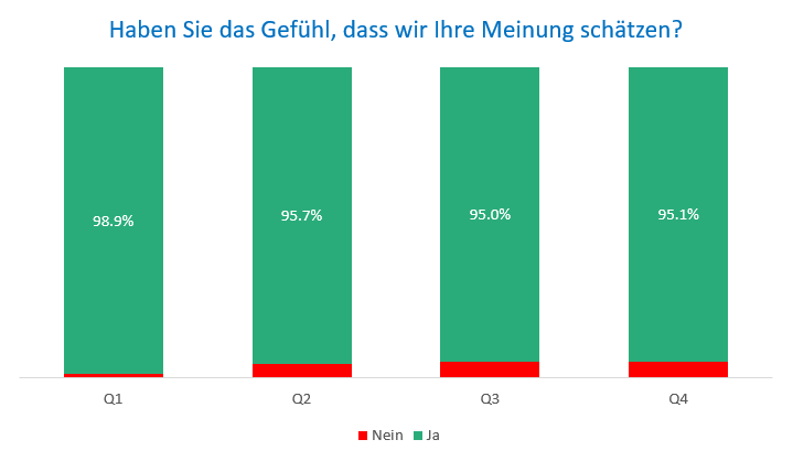 Meinung