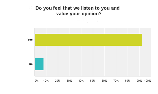 Transglobal Express Customer Satisfaction Survey