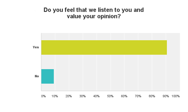 Transglobal Express Customer Satisfaction Survey